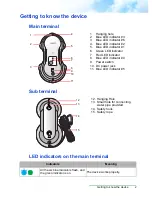 Предварительный просмотр 5 страницы Hobot WINBOT 68 User Manual