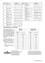 Предварительный просмотр 4 страницы Hochiki CHQ-WS2 Installation Instructions