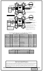 Предварительный просмотр 2 страницы Hochiki DCP-CZM Installation Instructions