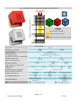 Предварительный просмотр 88 страницы Hochiki FirePro Xtinguish Installation And Operation Manual