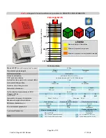 Предварительный просмотр 89 страницы Hochiki FirePro Xtinguish Installation And Operation Manual