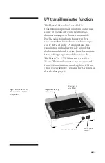 Preview for 7 page of Hoefer MacroVue UV-25 User Manual