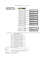 Preview for 6 page of Hoei Precision DSR-4000dp User Manual