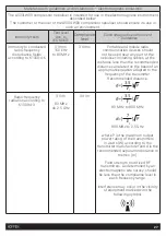 Preview for 27 page of HOFFEN A500LW09 Instruction Manual