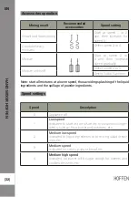 Предварительный просмотр 32 страницы HOFFEN B8007A Instruction Manual