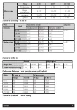 Preview for 11 page of HOFFEN BBS-8545 Instruction Manual