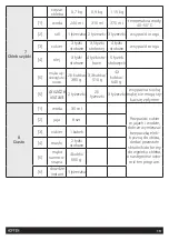 Preview for 19 page of HOFFEN BM8903-AC Instruction Manual