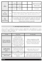 Preview for 21 page of HOFFEN BM8903-AC Instruction Manual