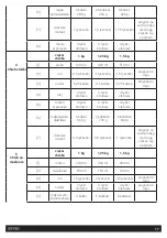 Preview for 17 page of HOFFEN BM8907 Instruction Manual