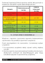 Preview for 25 page of HOFFEN BPM-8417 Instruction Manual