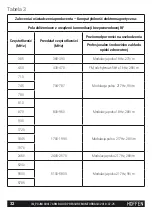 Preview for 32 page of HOFFEN BPM-8417 Instruction Manual