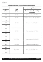 Preview for 64 page of HOFFEN BPM-8417 Instruction Manual