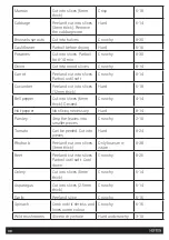 Preview for 30 page of HOFFEN FD-9528 Instruction Manual