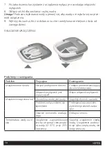 Preview for 10 page of HOFFEN FS-9137 Instruction Manual