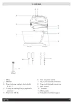 Предварительный просмотр 9 страницы HOFFEN HM-0084 Instruction Manual