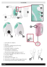 Предварительный просмотр 9 страницы HOFFEN HM-8112-18M Instruction Manual