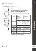 Preview for 15 page of HOFFEN MM20LD-H092 Instruction Manual