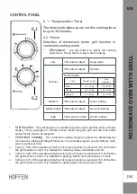 Preview for 39 page of HOFFEN MM20LGD-H093 Instruction Manual