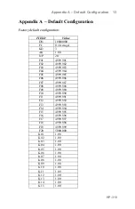 Preview for 19 page of Hoffer Flow Controls CAT1 Series User Manual