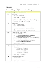 Preview for 23 page of Hoffer Flow Controls CAT1 Series User Manual