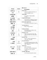 Предварительный просмотр 28 страницы Hoffer Flow Controls HIT-2A User Manual