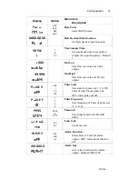 Предварительный просмотр 29 страницы Hoffer Flow Controls HIT-2A User Manual