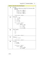 Предварительный просмотр 42 страницы Hoffer Flow Controls HIT-2A User Manual