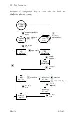 Предварительный просмотр 32 страницы Hoffer Flow Controls HIT-4G User Manual