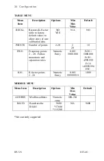 Предварительный просмотр 36 страницы Hoffer Flow Controls HIT-4G User Manual