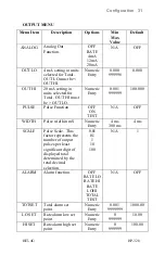 Предварительный просмотр 37 страницы Hoffer Flow Controls HIT-4G User Manual