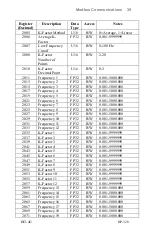 Предварительный просмотр 45 страницы Hoffer Flow Controls HIT-4G User Manual