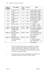 Предварительный просмотр 50 страницы Hoffer Flow Controls HIT-4G User Manual