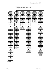 Preview for 33 page of Hoffer Flow Controls HIT-4L User Manual