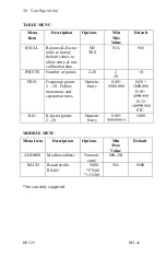 Preview for 36 page of Hoffer Flow Controls HIT-4L User Manual