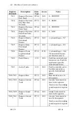 Preview for 48 page of Hoffer Flow Controls HIT-4L User Manual