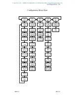 Предварительный просмотр 30 страницы Hoffer Flow Controls HIT-4U User Manual