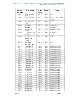 Предварительный просмотр 42 страницы Hoffer Flow Controls HIT-4U User Manual