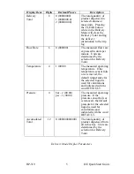 Preview for 11 page of Hoffer Flow Controls Integrated Cryogenic Electronics HP-319 Quick Start Manual