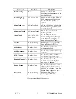 Preview for 13 page of Hoffer Flow Controls Integrated Cryogenic Electronics HP-319 Quick Start Manual