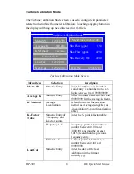 Preview for 14 page of Hoffer Flow Controls Integrated Cryogenic Electronics HP-319 Quick Start Manual