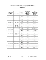 Preview for 33 page of Hoffer Flow Controls Integrated Cryogenic Electronics HP-319 Quick Start Manual