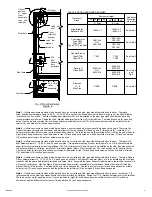 Предварительный просмотр 5 страницы Hoffman 99411400 Installation Instructions Manual