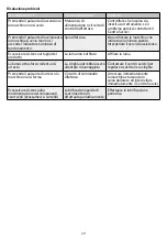 Preview for 21 page of Hoffman Berkel PROXIMA 800 Series User Manual