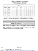 Preview for 19 page of Hoffman CONCEPT CDSC24268LG Instruction Manual