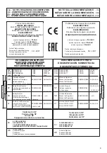 Предварительный просмотр 3 страницы Hoffman geodyna 6300-2 Manual