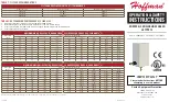 Hoffman VA0916012 Operation & Safety Instructions preview