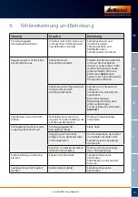 Preview for 13 page of Hoffmann GARANT 36 0465 125 User Manual