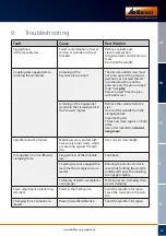 Preview for 25 page of Hoffmann GARANT 36 0465 125 User Manual