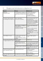 Preview for 49 page of Hoffmann GARANT 36 0465 125 User Manual