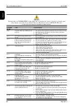 Preview for 82 page of Hoffmann Megaplan Megaspin Use And Maintenance Manual